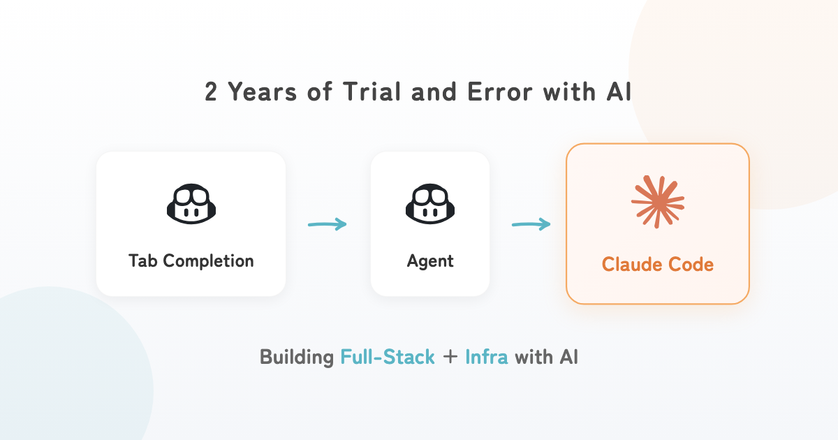 Two years of trial and error with AI